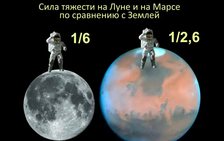 Дорога к Марсу: от расчётов до старта