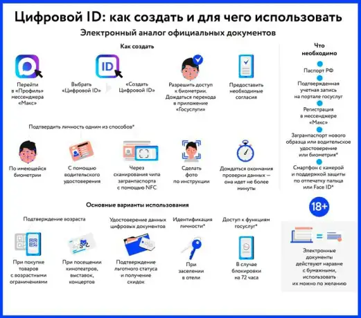 Цифровой ID